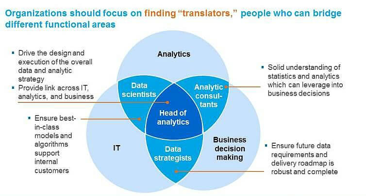 Career in big data Analytics Img source: The Economist Group