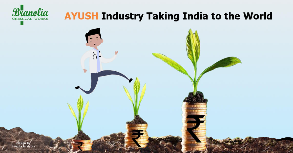 AYUSH Industry Taking India to the World